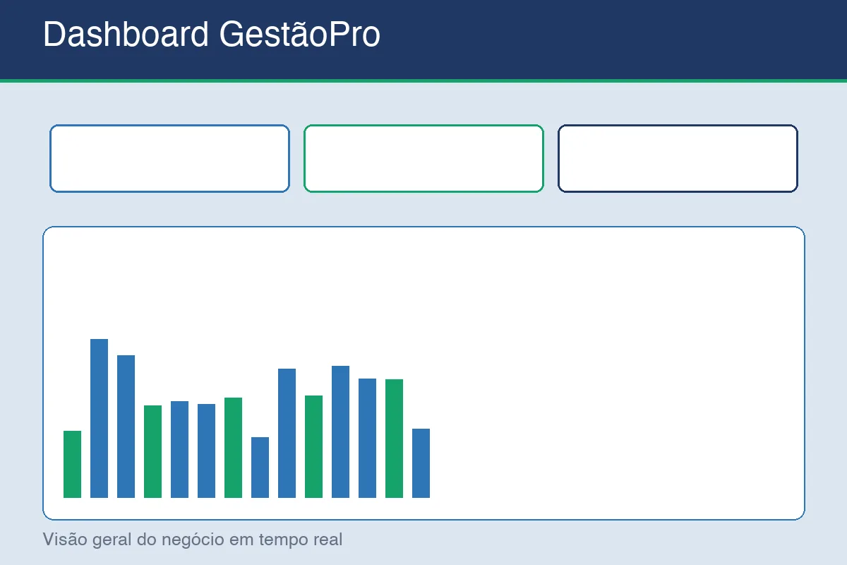 Painel do Dashboard Gestão Pequenos Negócios mostrando vendas, saldo em caixa e indicadores do negócio