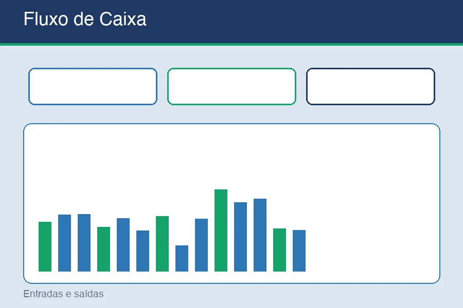 Planilha de fluxo de caixa do Gestão Pequenos Negócios